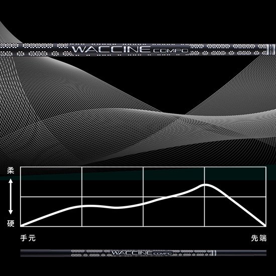 WACCINE compo. GR451【DR】 - タイトリスト、アキラ、ロッディオ各種メーカー取扱しております。ゴルフショップバンカー35