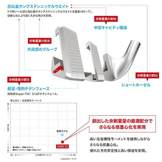 ゼクシオ 13 アイアン：カーボン【単品（＃5、AW、SW