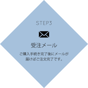 STEP3 受注メール